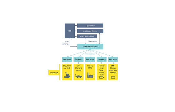 PROJETO GIFT - Geographical Islands Flexibility