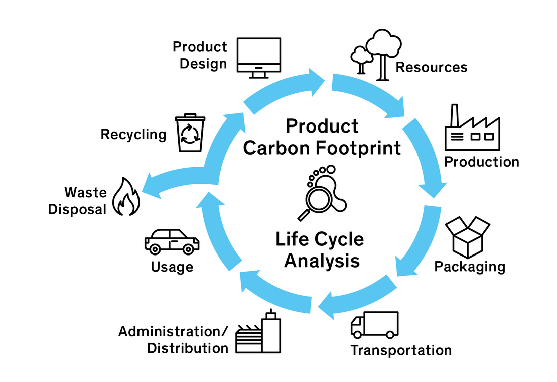 PROJETO VLCFAT - Electricity Carbon Footprint
