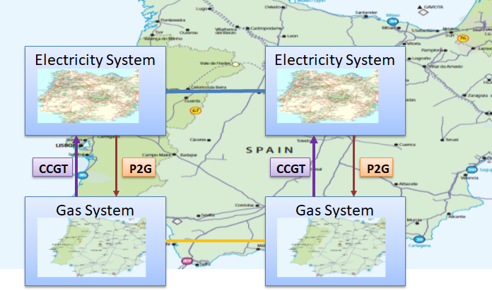 PROJETO Integrated Energy Systems - Novel Integrated Energy System considering Cross-border Interconnection