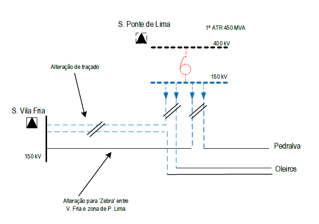 PROJETO Grid4Energy - Reception capacity available at the transmission network level in the medium and long term