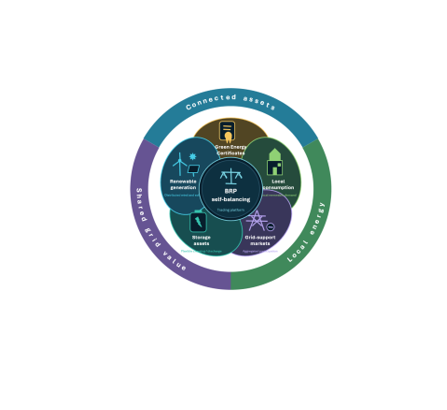 GEC-Trade - Green Electricity and Green Certificate