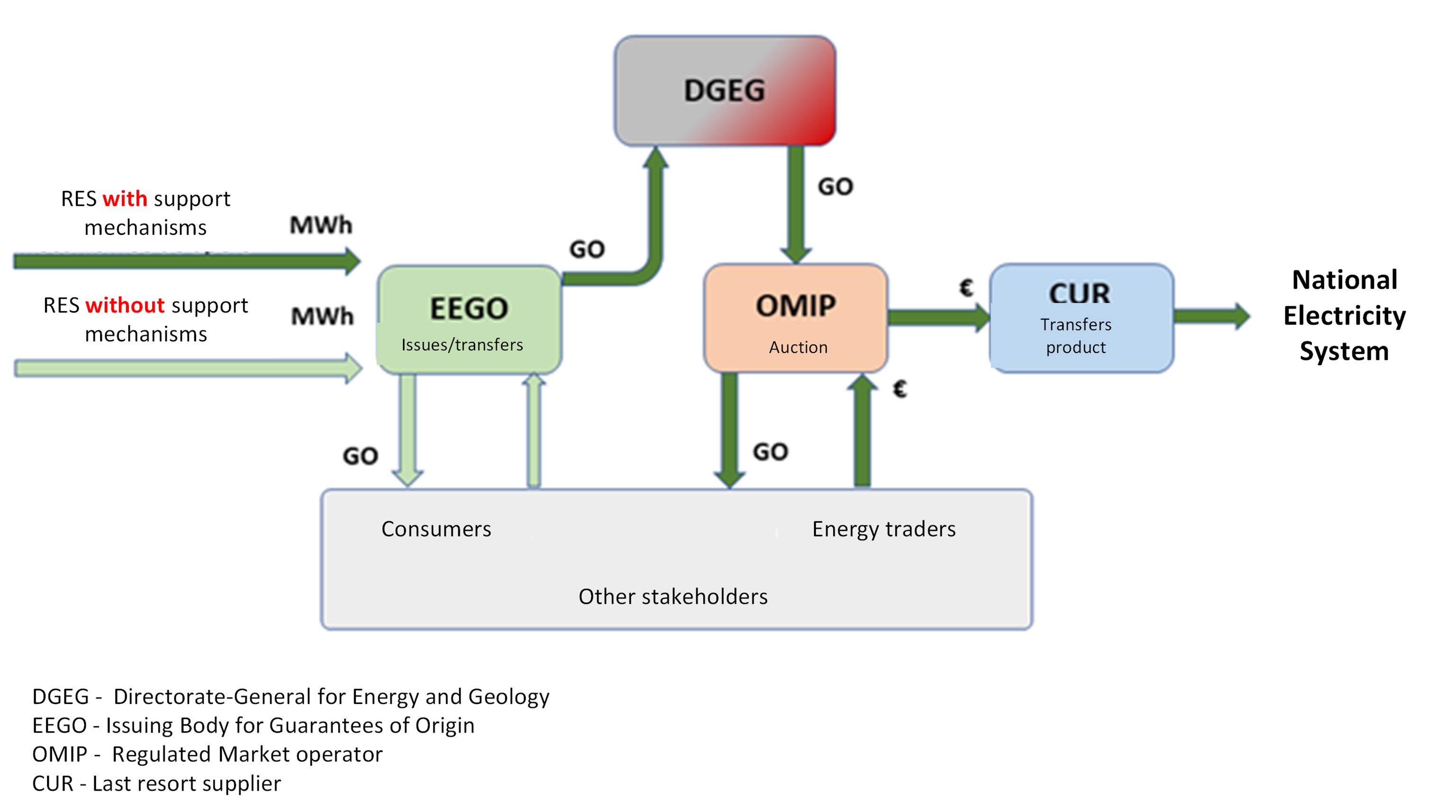 PROJETO Carbon Emissions Reduction - Instruments for Carbon Emissions reduction: a focus on Green Certificates and the Carbon Border Adjustment Mechanism
