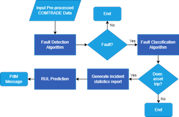 NL FIG 20